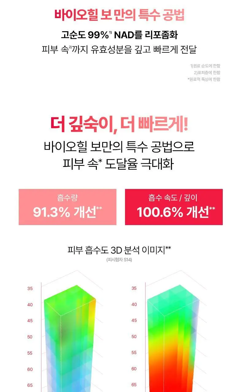 [광채세럼] 바이오힐보 NAD 프리즈셀 글로우 파워 세럼 30ml [단품/기획] 상세페이지 25